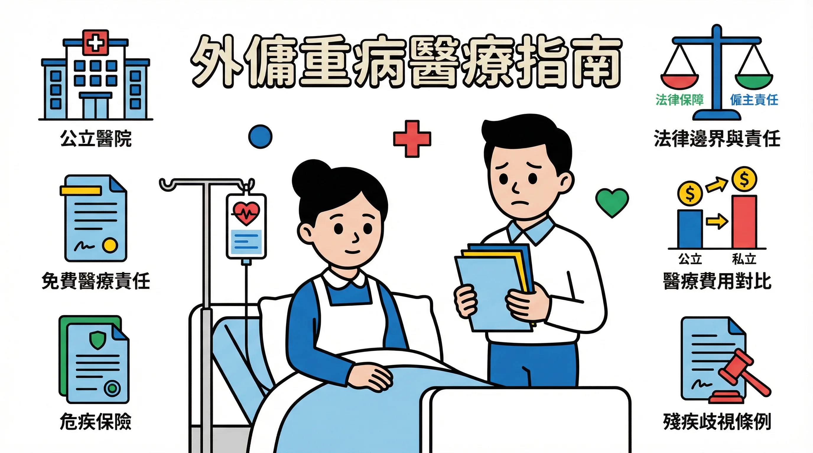 外傭患癌點算？僱主醫療責任、公立住院每日$120與解僱界線