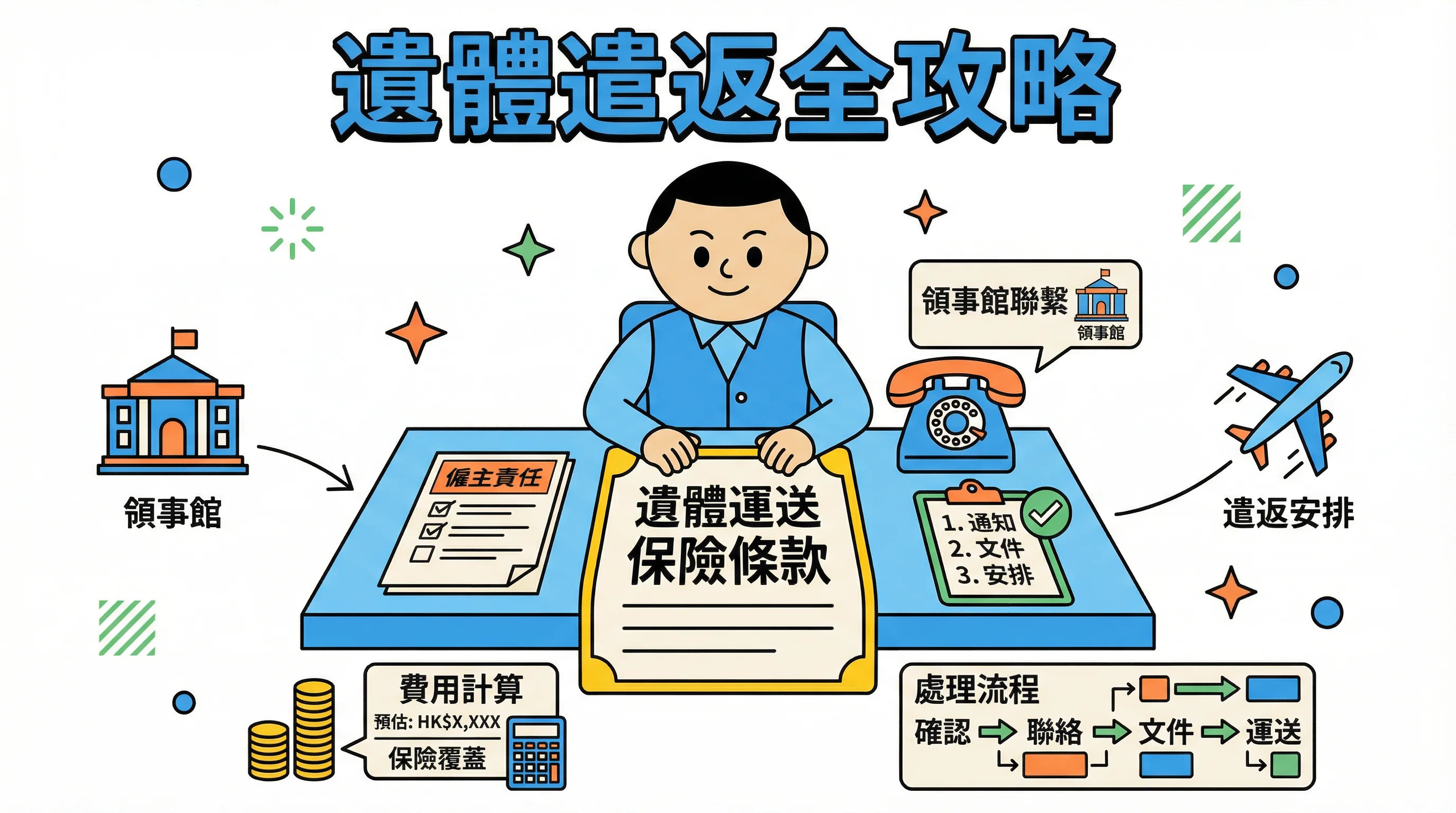 外傭猝死在港離世點算？遺體運送責任、費用與保險理賠攻略