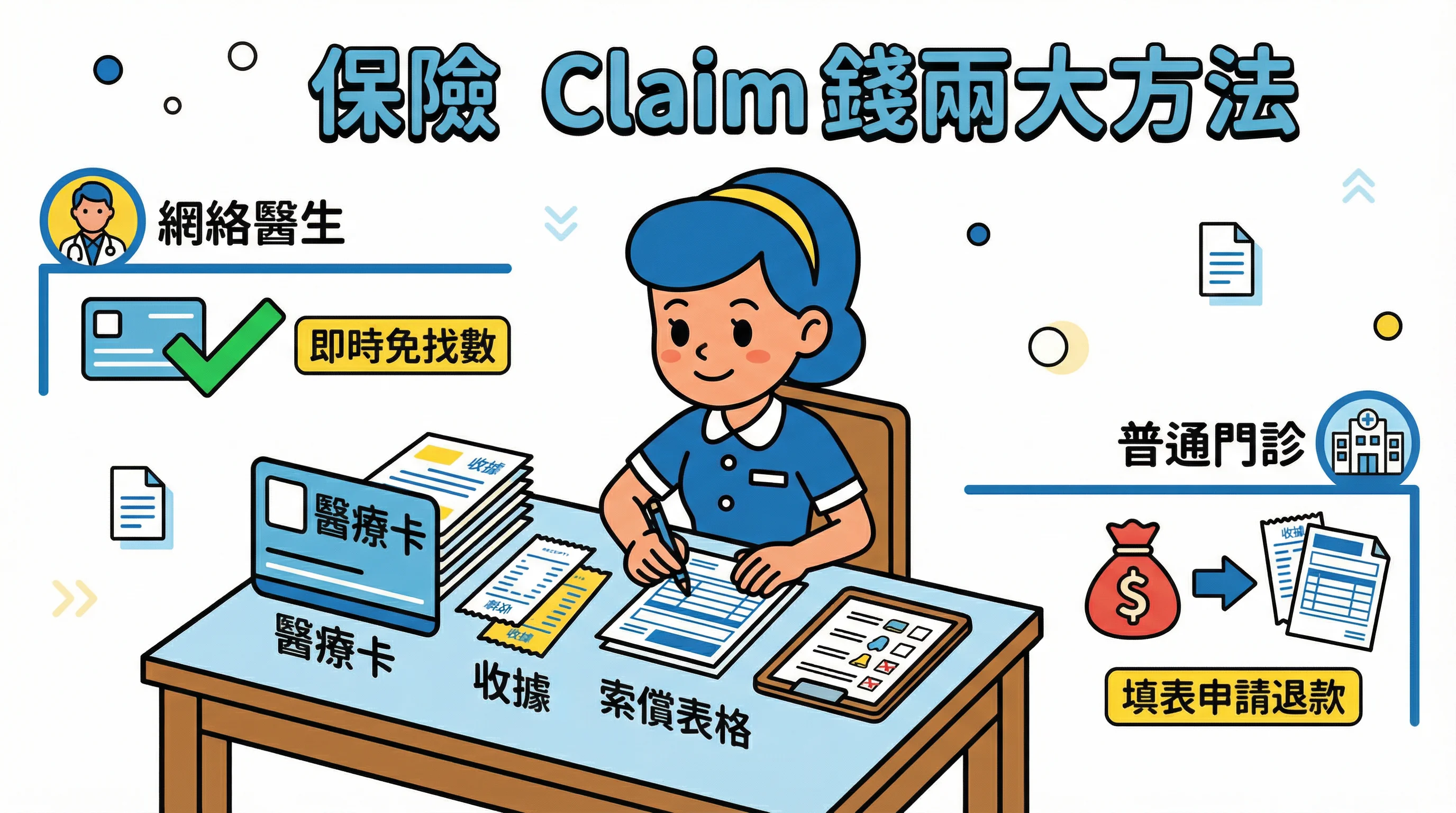 外傭保險索償 2026：門診 Claim 錢與醫療卡使用報銷指南（附文件清單）