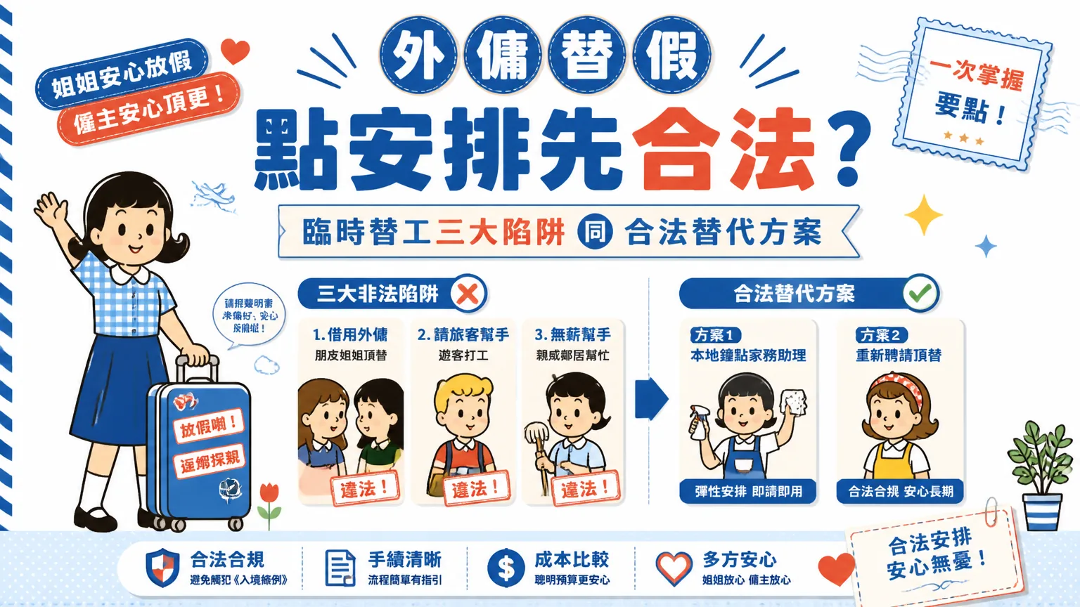 香港僱主同臨時家務助理喺廚房交接家務工作，原外傭拖住行李箱準備放假返鄉