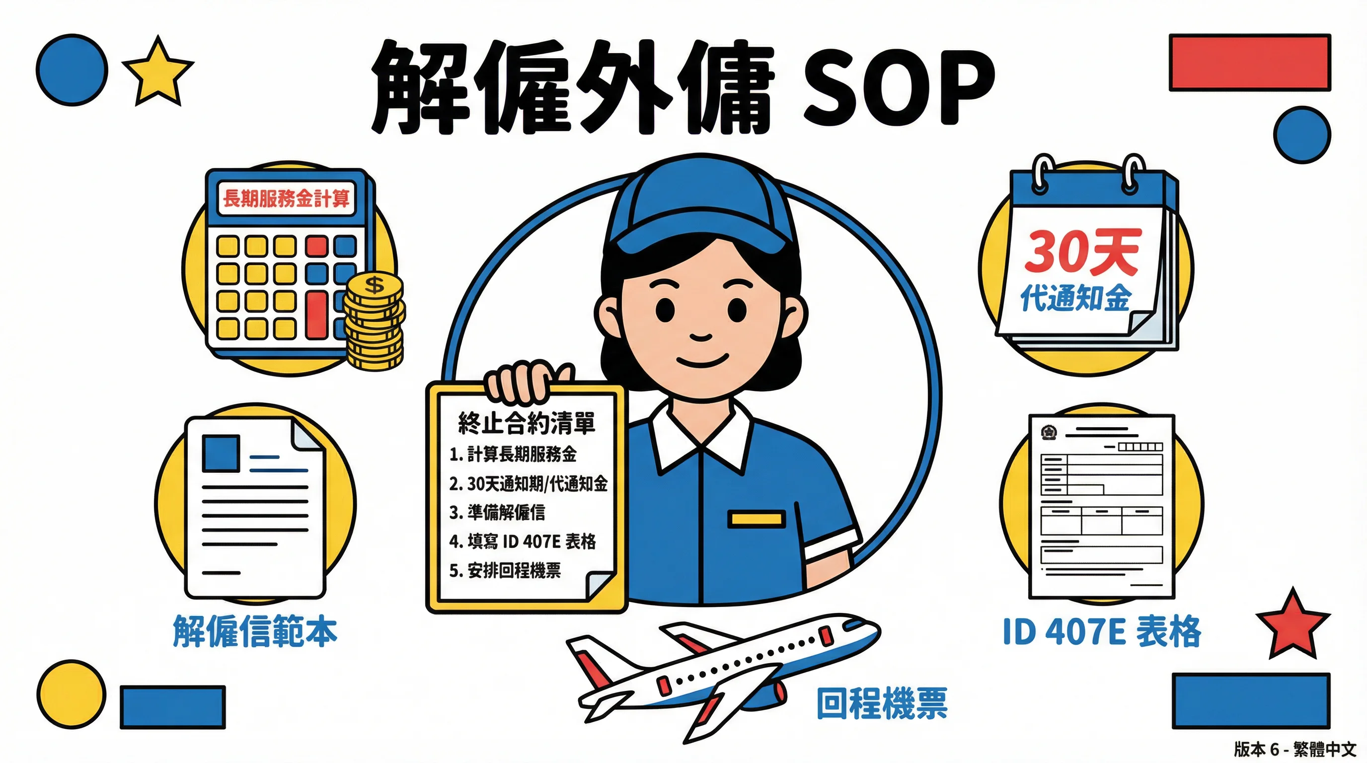 解僱外傭要賠幾多?2026最新5步SOP:賠償計算+解僱信範本