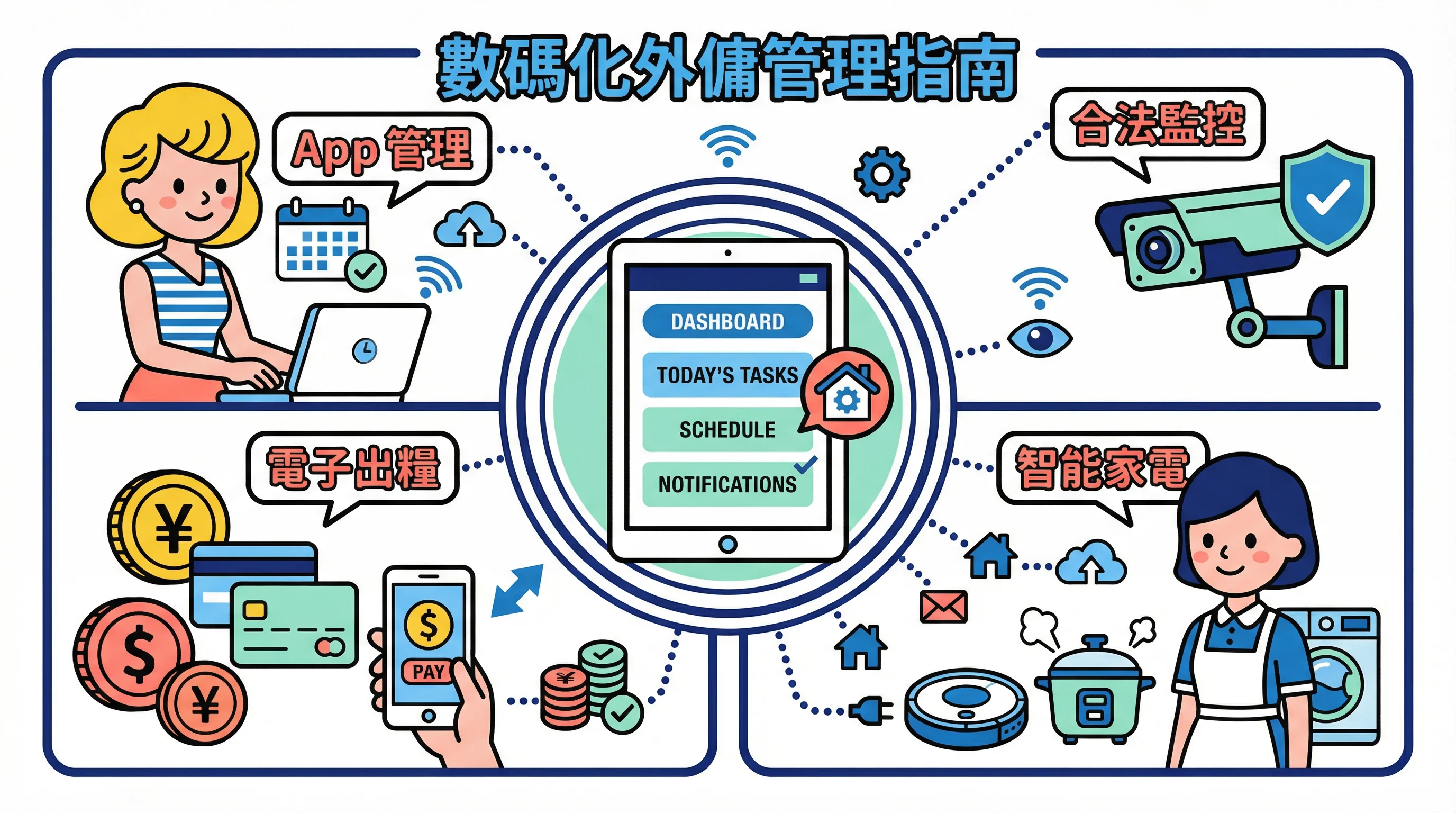 數碼化外傭管理指南:用 App、CCTV 與智能家居實現現代化