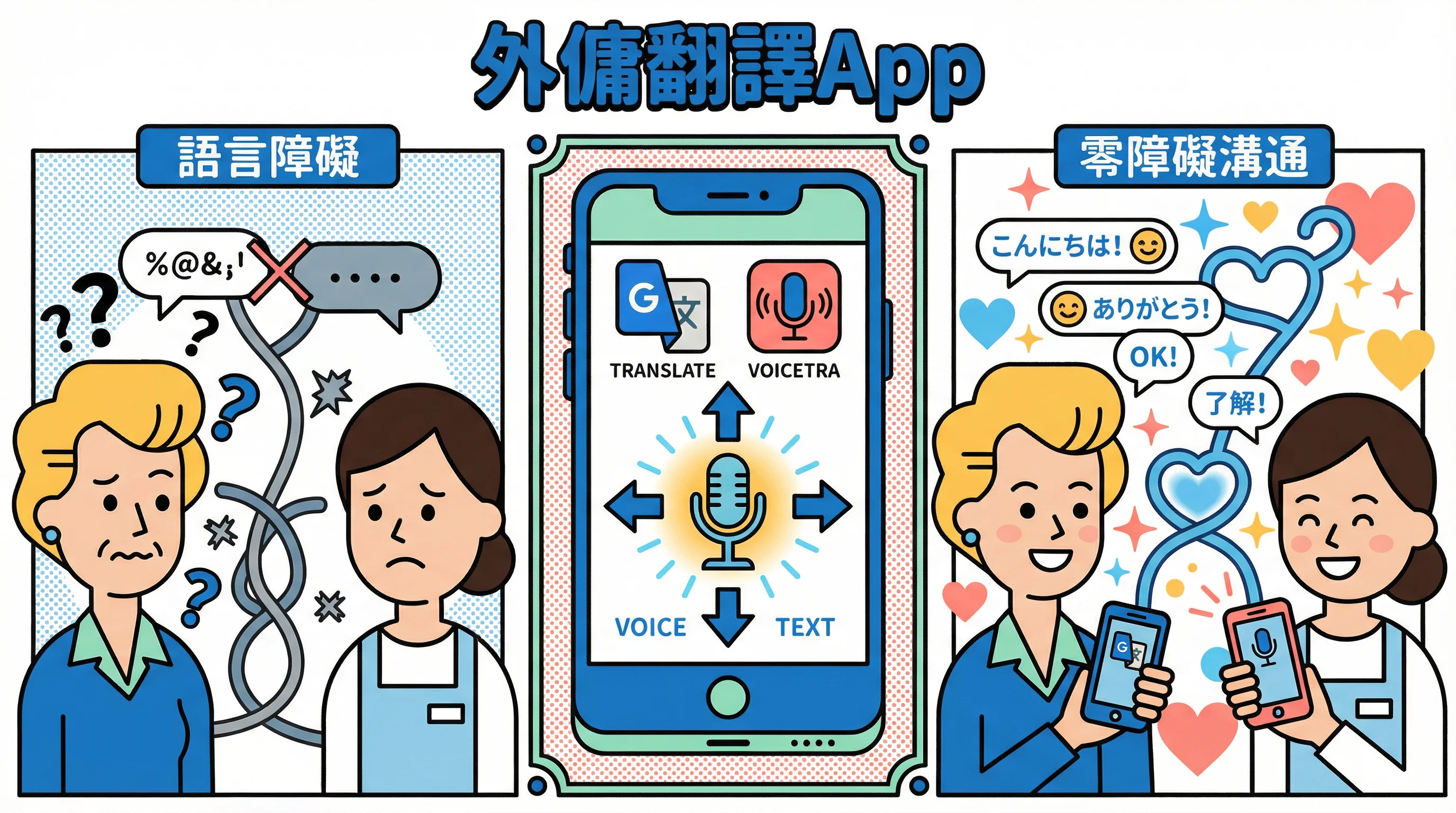 溝通零障礙!推薦 3 款必備外傭翻譯App 與語音助手技巧