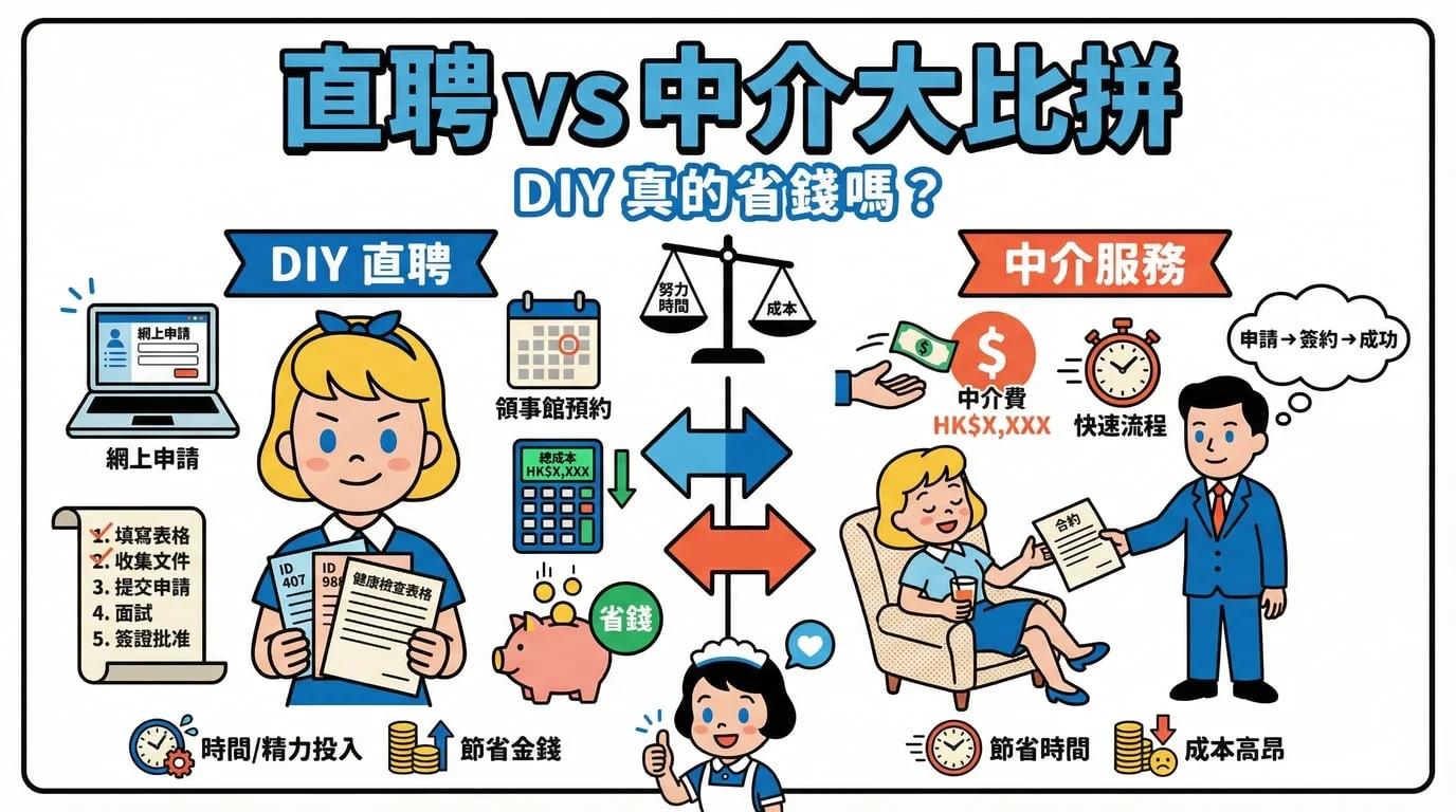 DIY 直接聘請指南