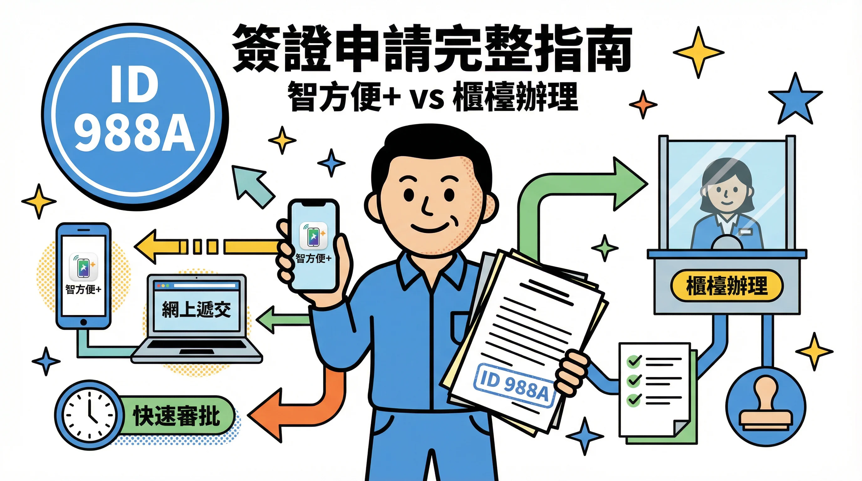 外傭簽證點申請?2026 ID 988A/B填表教學+網上vs櫃檯攻略