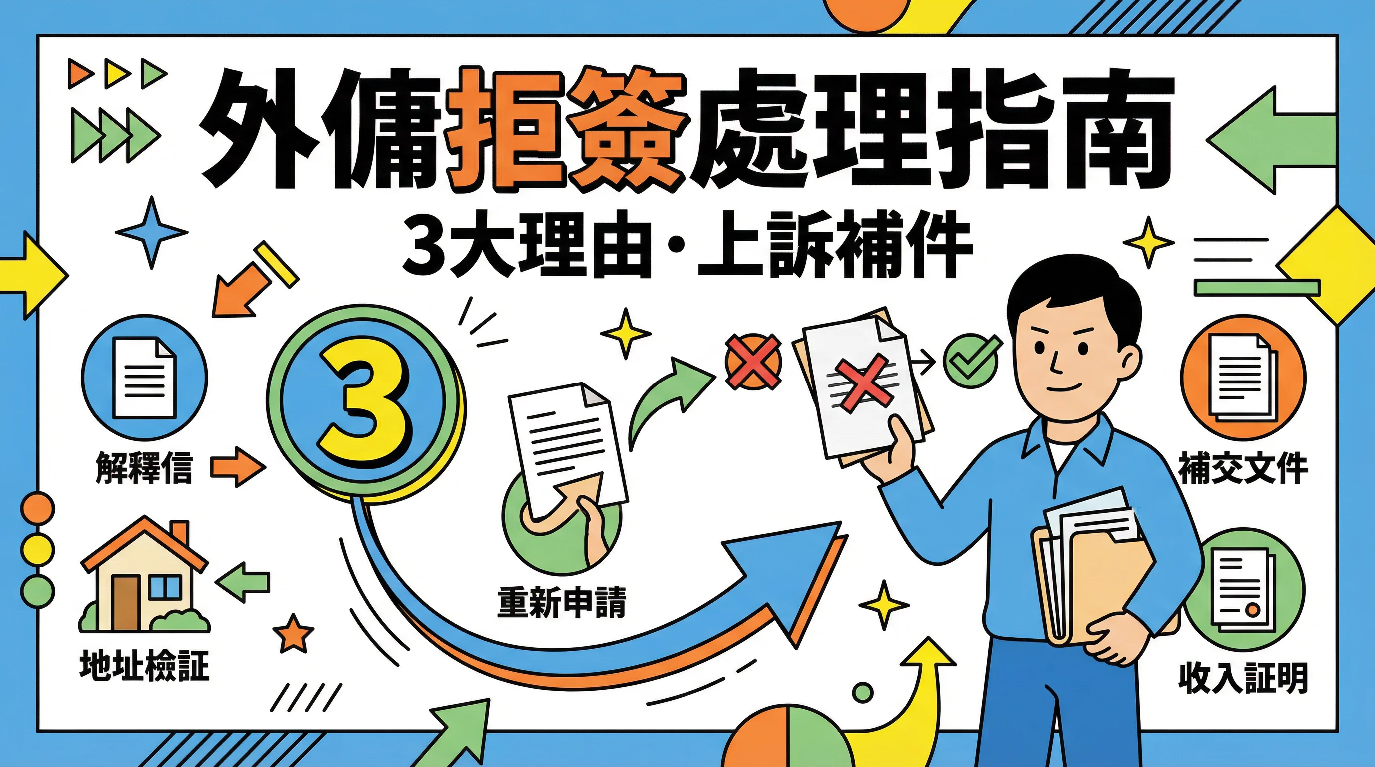 外傭拒簽點算?3 大常見理由分析與上訴補件攻略
