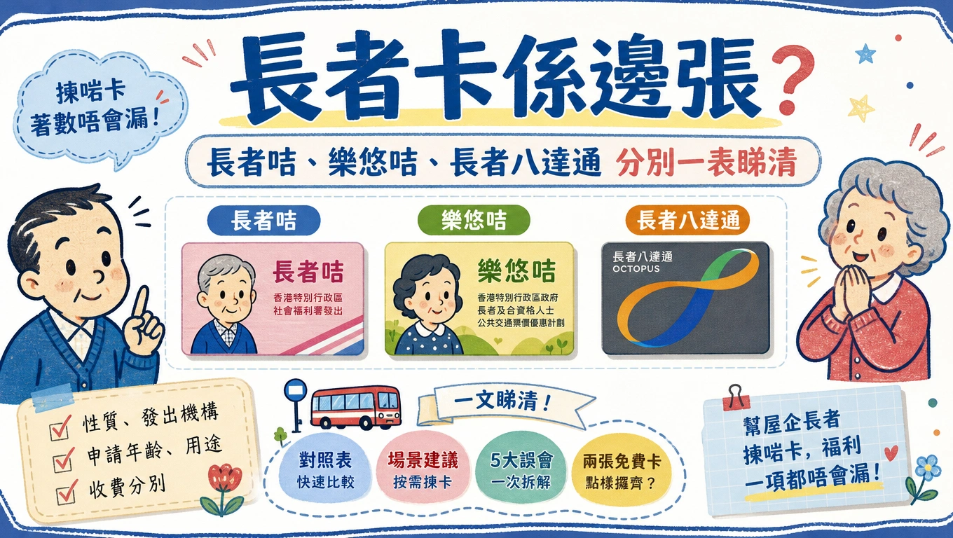 「長者卡係邊張」主題封面插圖：長者咭、樂悠咭、長者八達通三張卡並排對照，兩側有卡通風格嘅長者人物同重點提示