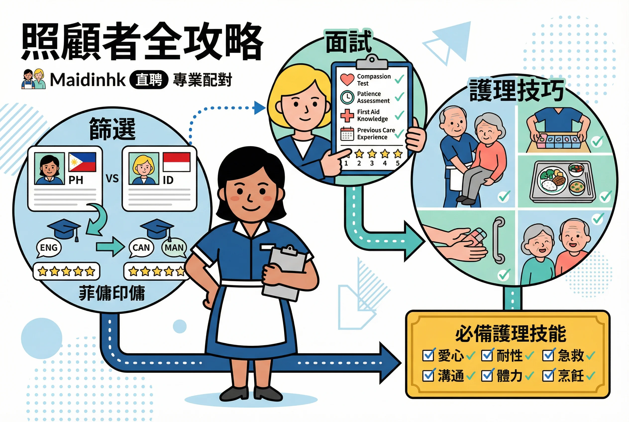 如何聘請外傭做長者照顧者?全攻略:篩選、面試與護理技巧