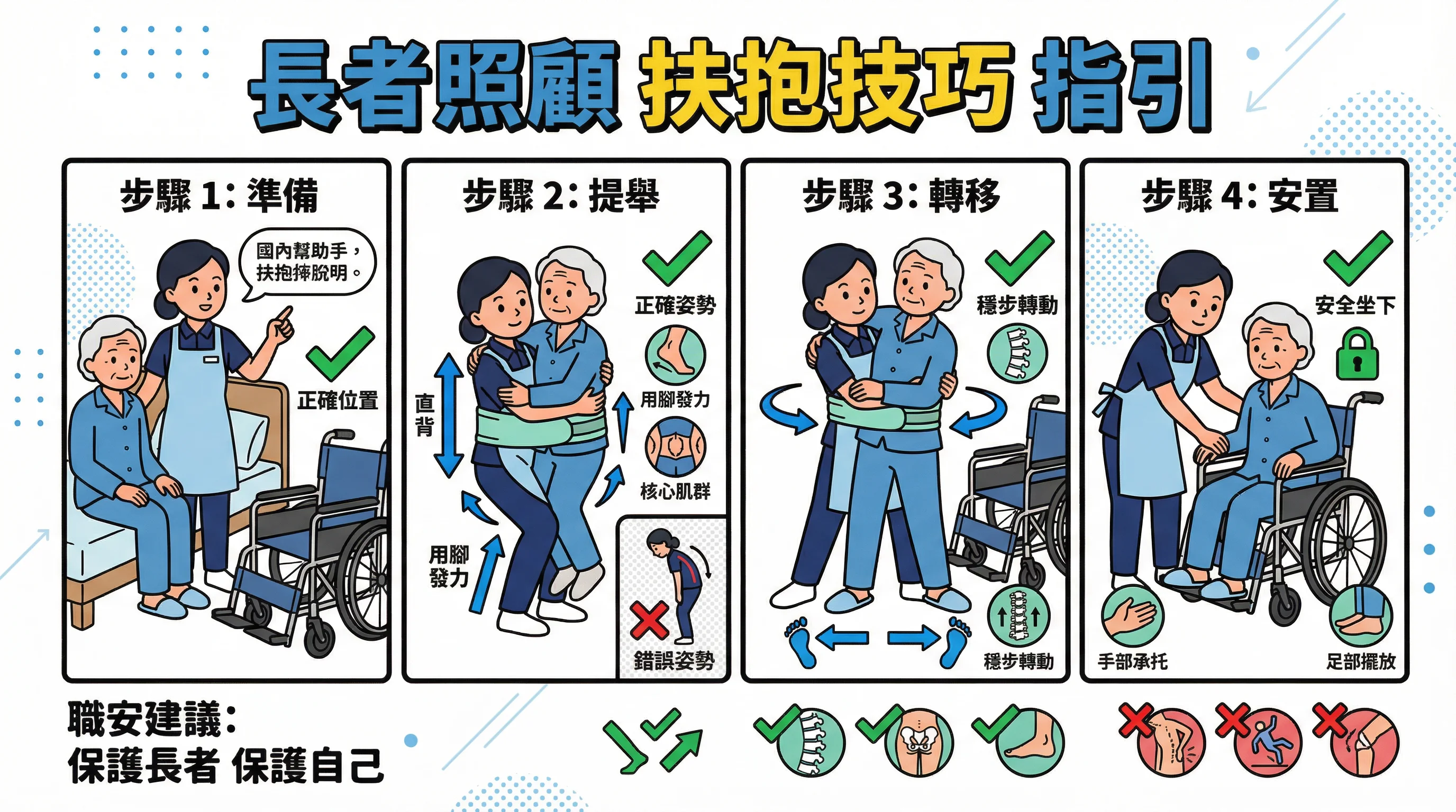 長者照顧必學:外傭扶抱技巧圖解與正確轉移姿勢