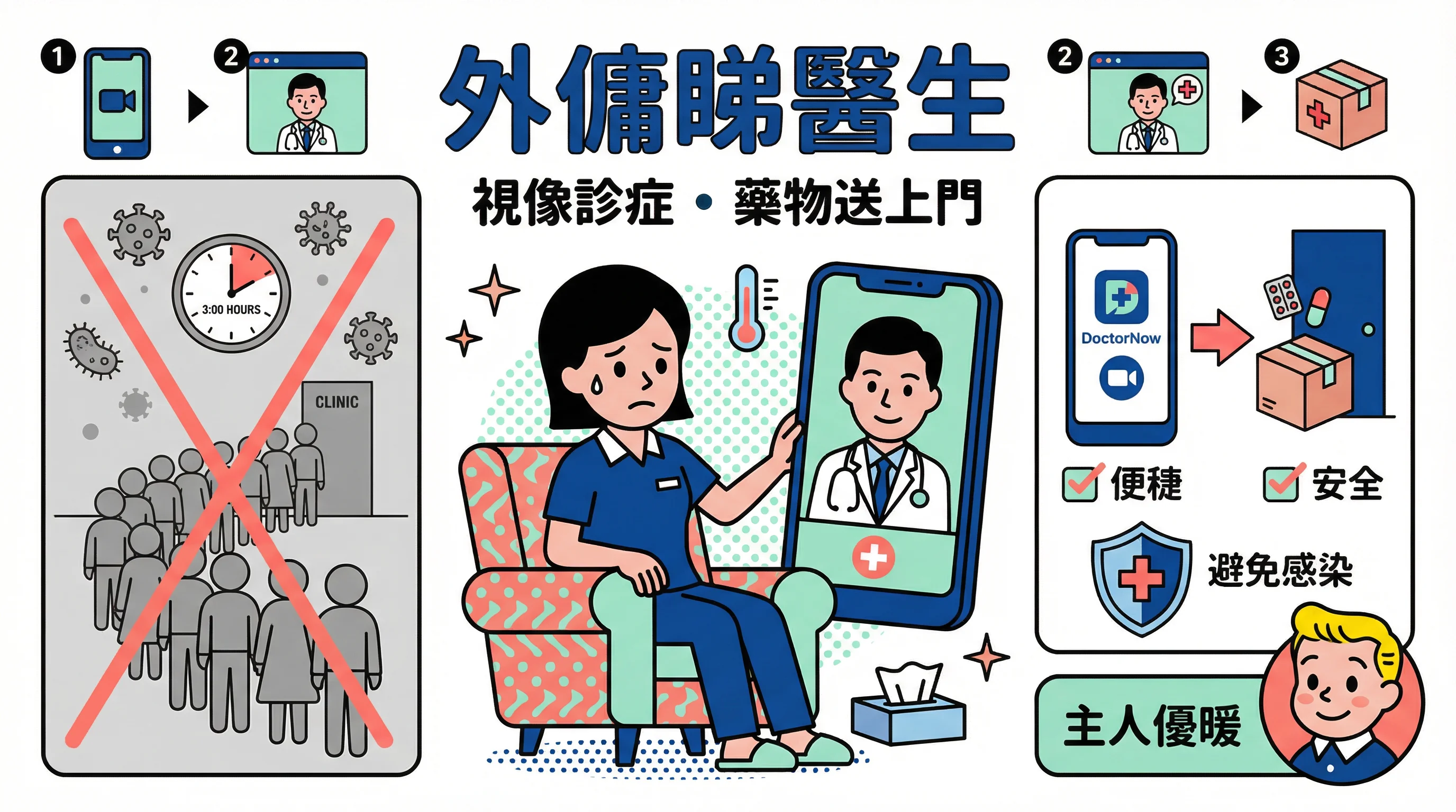 Telemedicine 視像診症2026:外傭睇醫生免排隊攻略