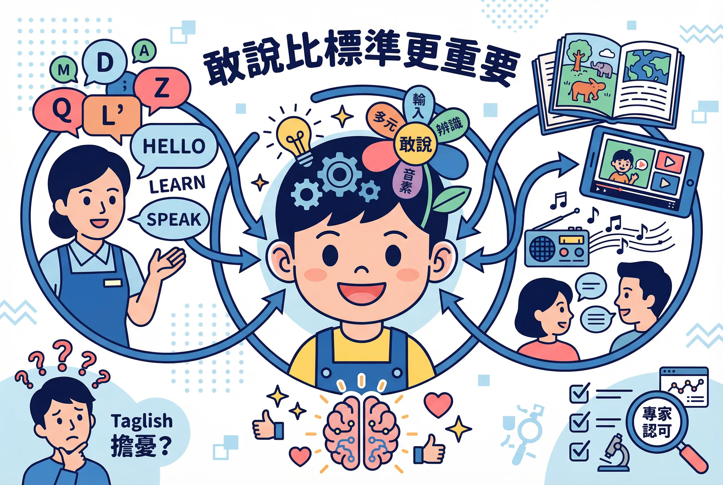 擔心外傭口音影響小朋友?語言專家拆解迷思與家長補救方案