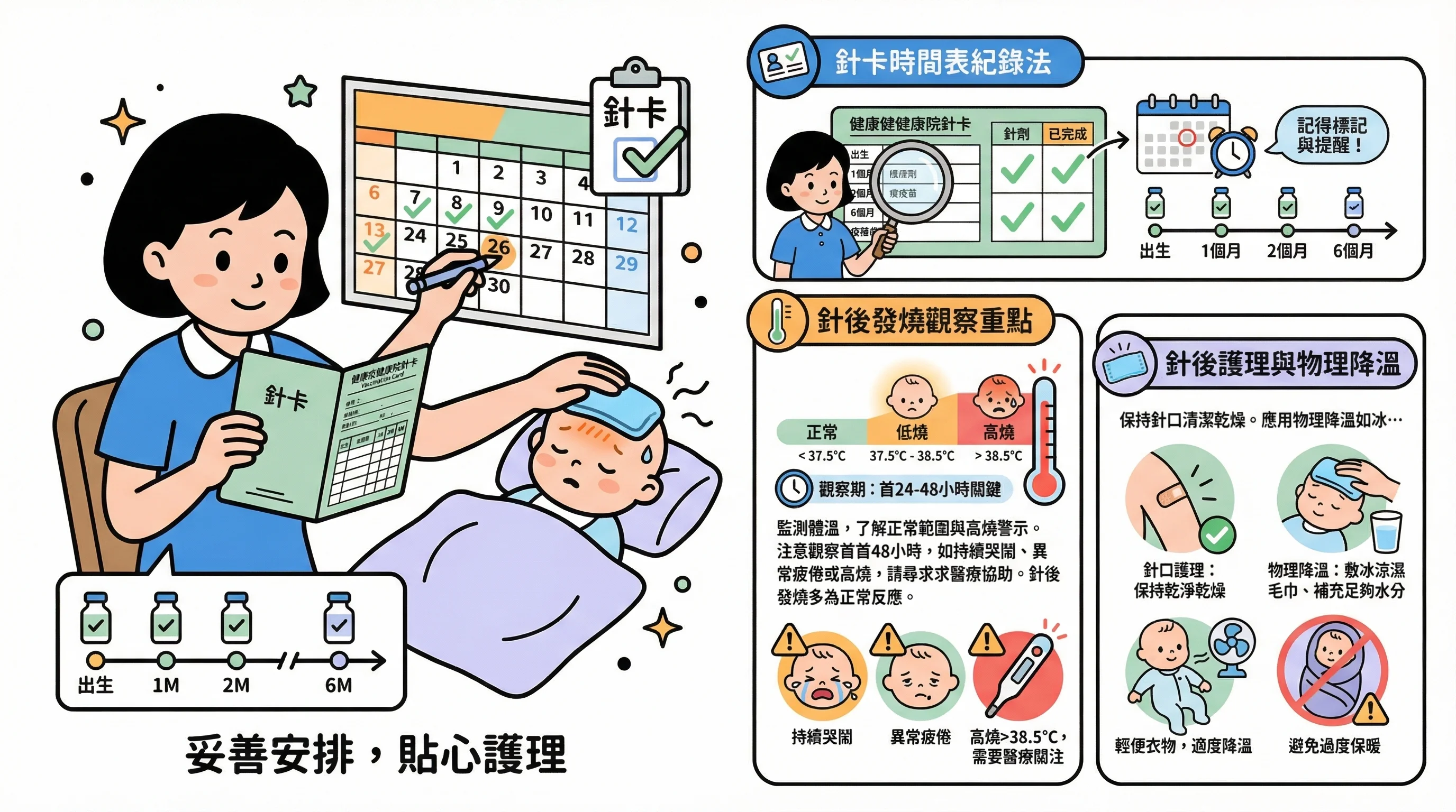 嬰兒疫苗接種手冊:教外傭紀錄針卡時間表、觀察發燒與針後護理 SOP