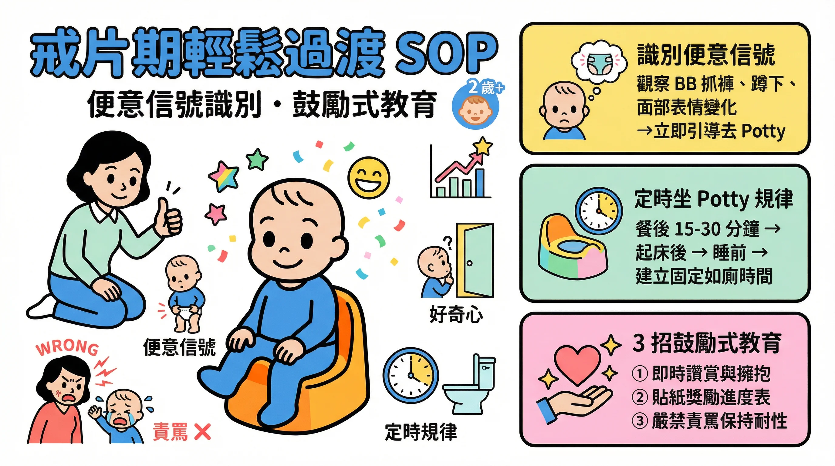 戒片期崩潰？教外傭識別「便意信號」、定時坐 Potty 與 3 招鼓勵式教育
