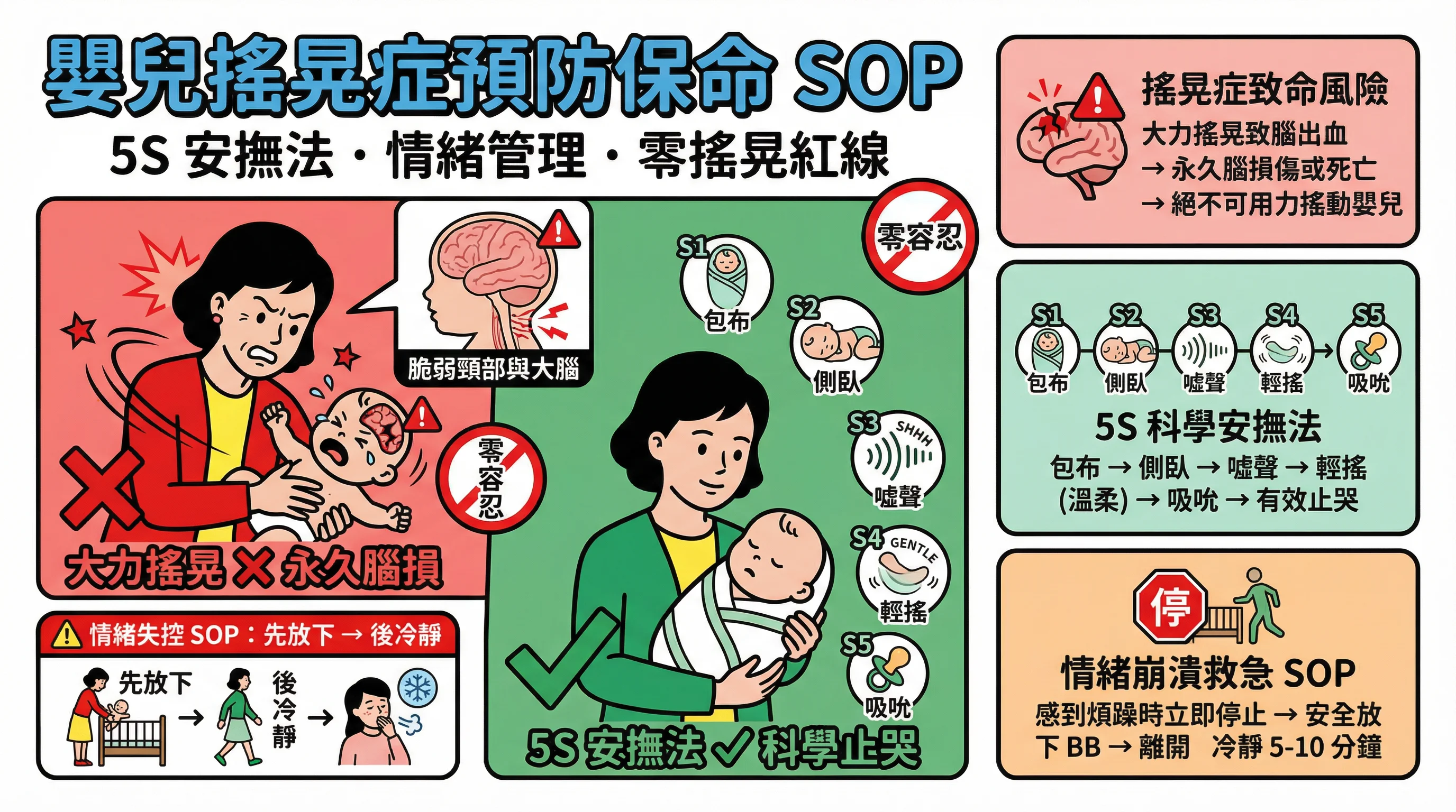 嬰兒搖晃症可致永久腦損！教外傭 5S 安撫法與情緒崩潰救急 SOP