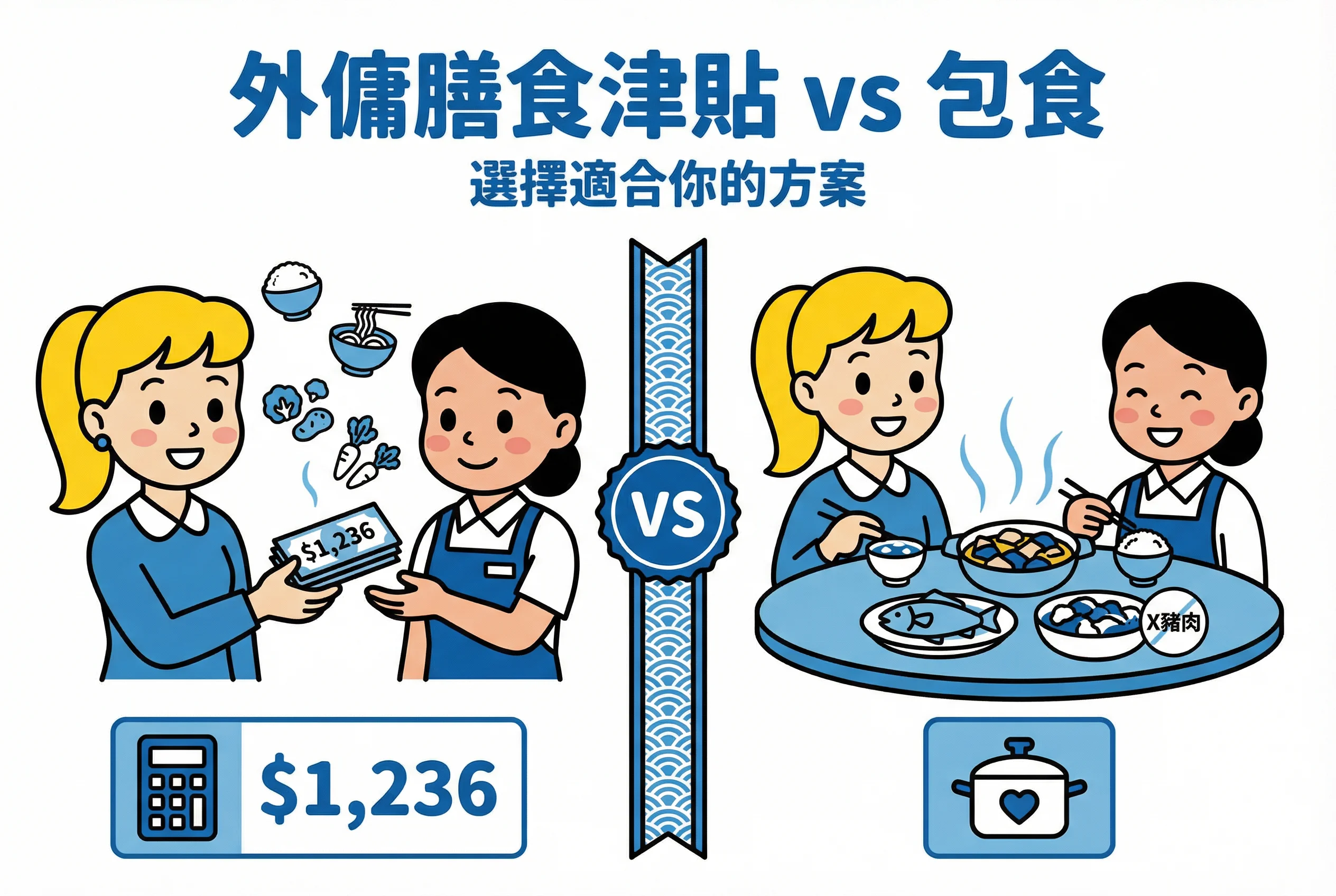 外傭膳食津貼2026|$1,236點計?包食定俾錢邊個好?