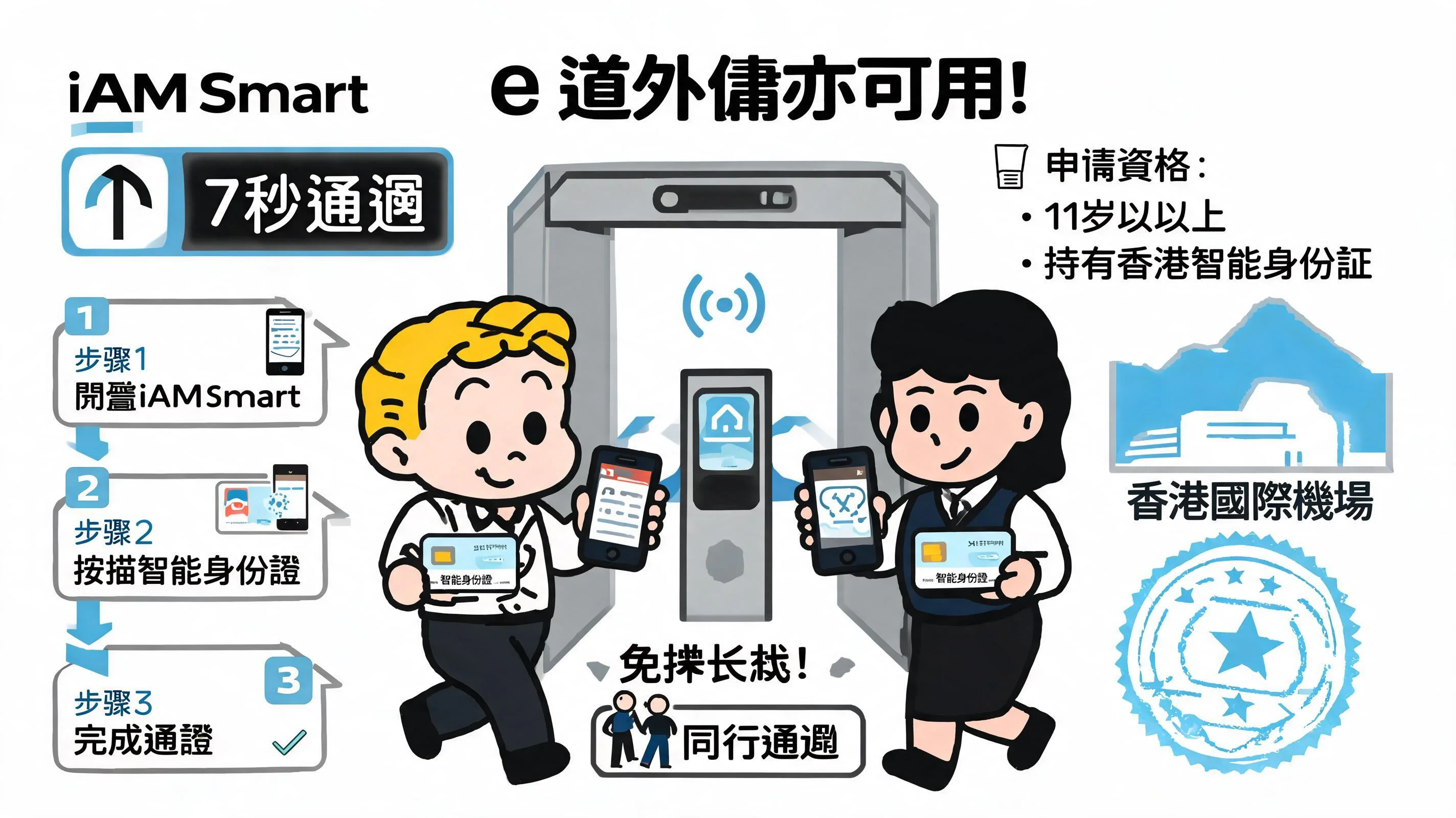 e 道外傭亦可用！2026 最新機場登記教學、非觸式過關與資格清單