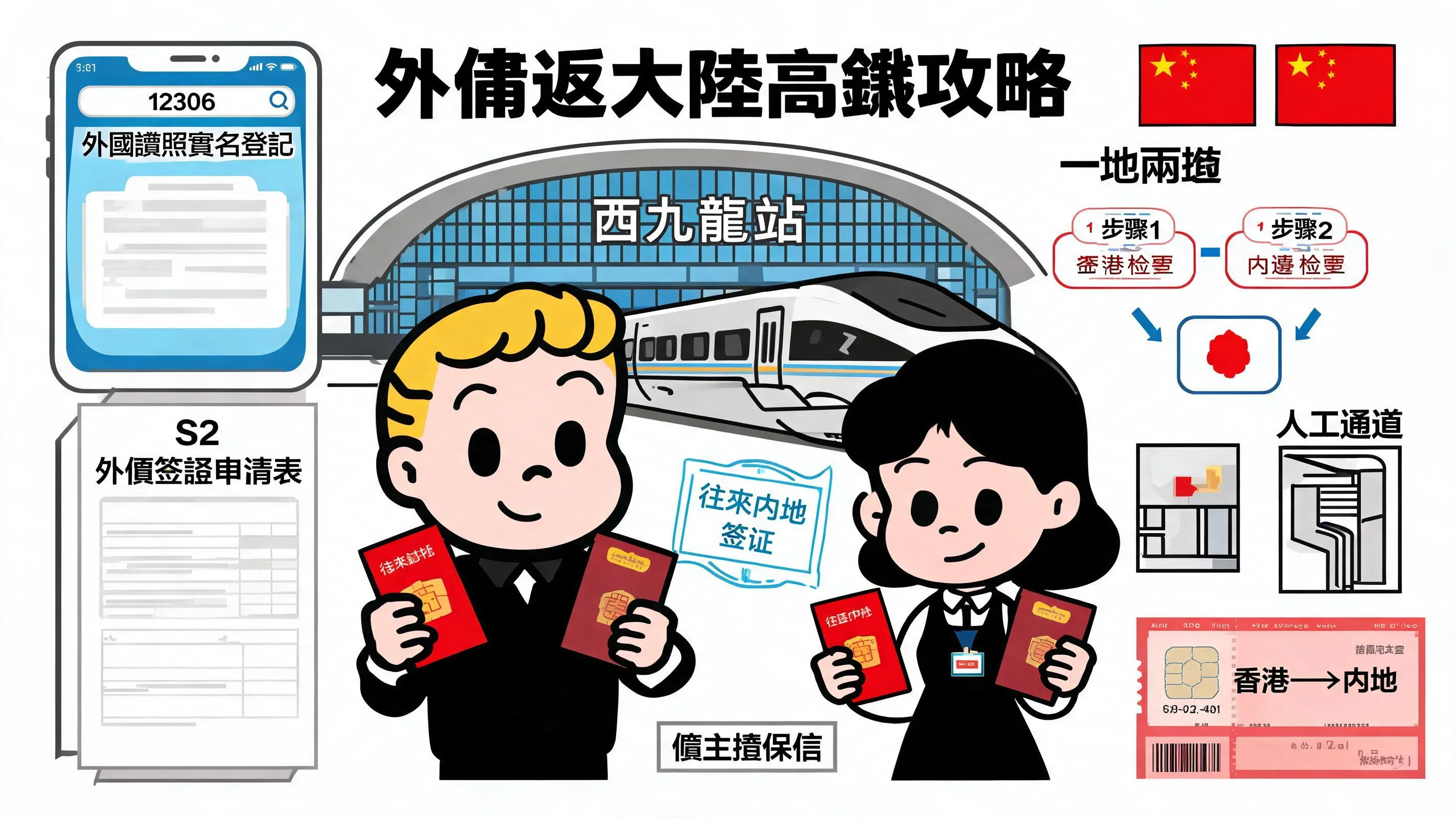 外傭返大陸高鐵攻略:12306 實名制、S2 簽證申請與一地兩檢 SOP