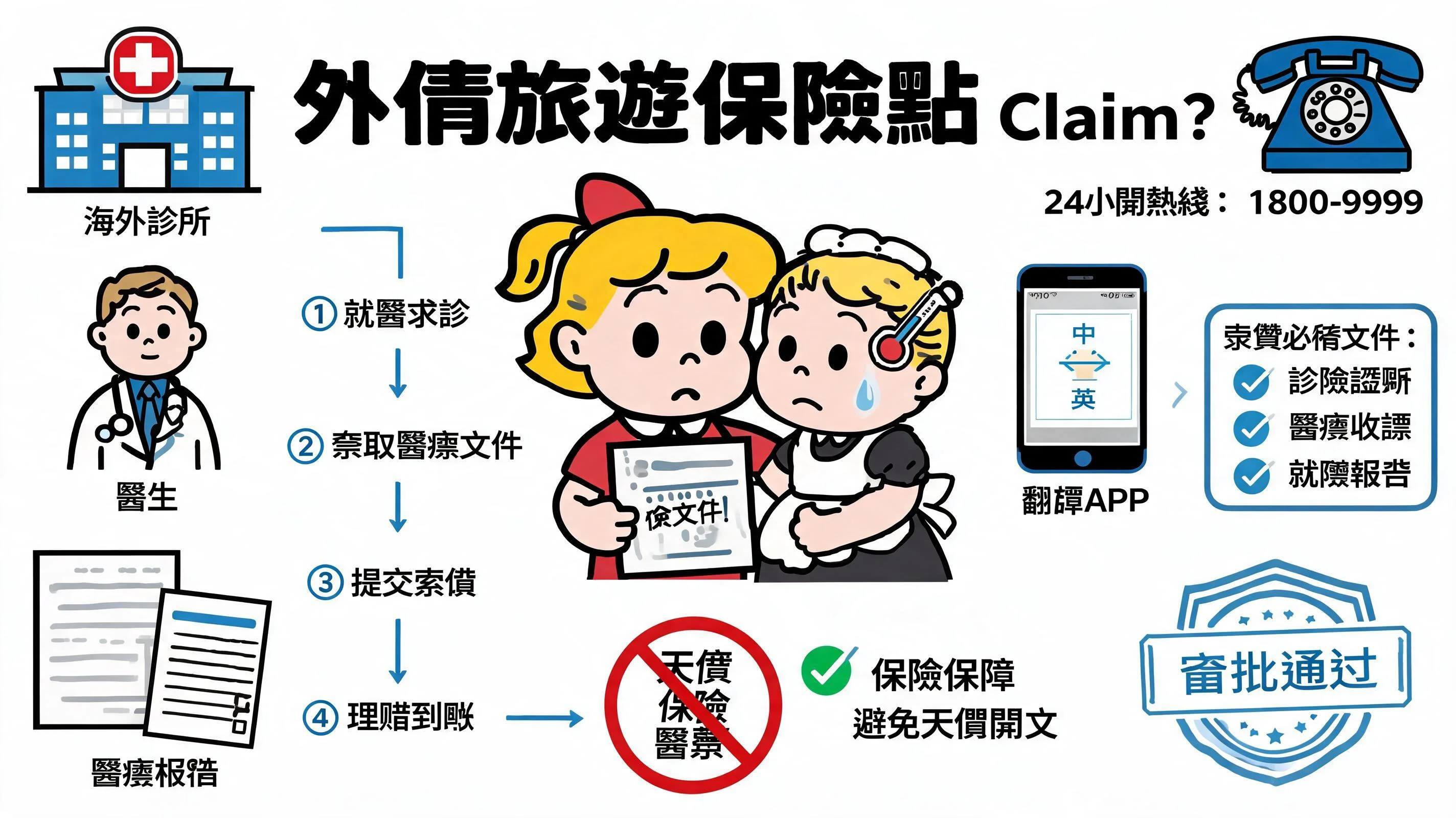 外傭旅遊保險點 Claim?海外求醫 SOP、翻譯技巧與必備索償文件