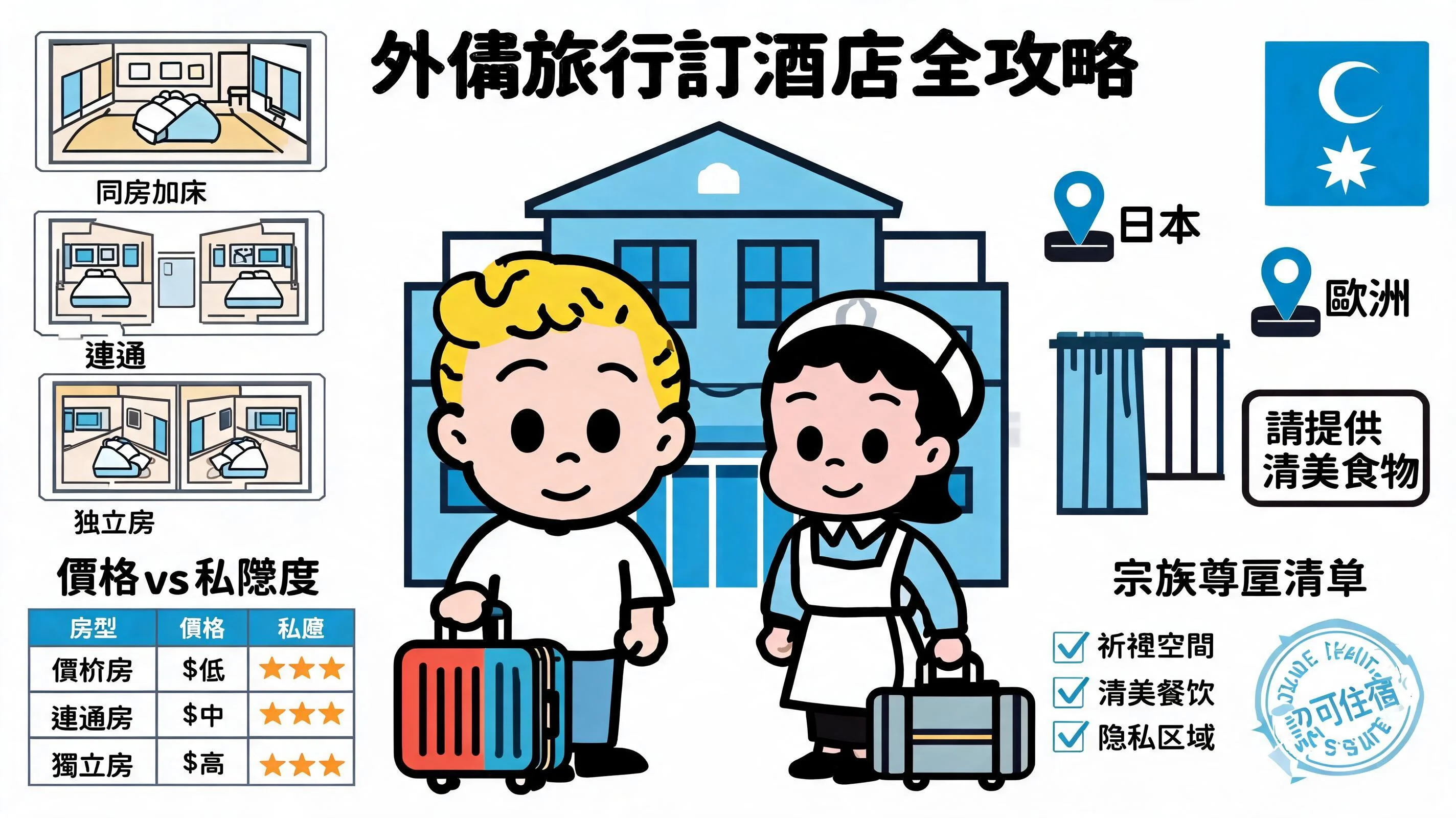 外傭旅行訂酒店全攻略：同房私隱處理、加床計法與海外清真飲食 (Halal) 指南