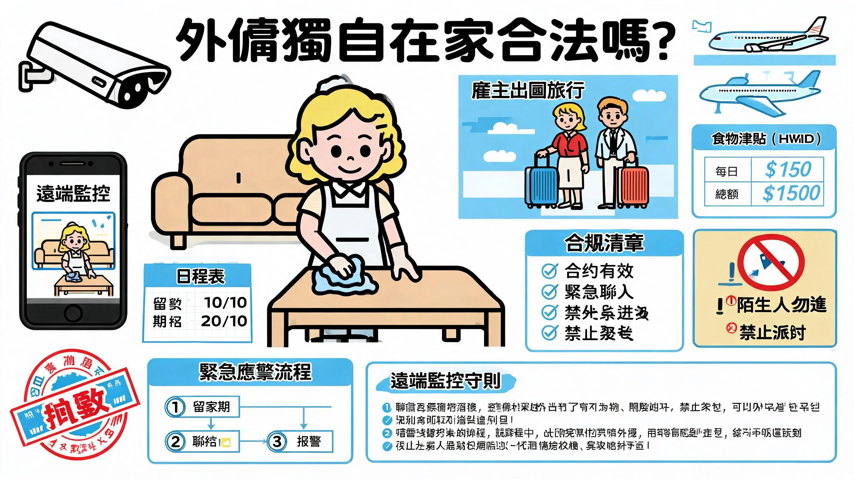 外傭獨自在家合法嗎？簽證被拒應變、膳食津貼計法與遠程監控 SOP