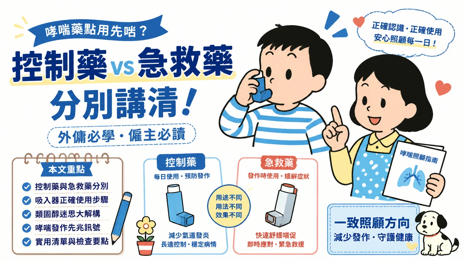 哮喘藥點用先啱?控制藥同急救藥分別講清