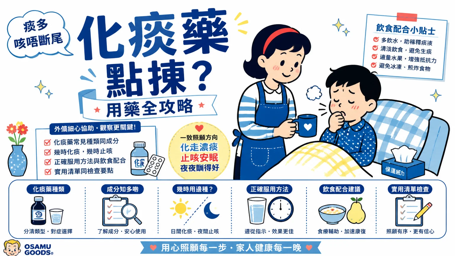 化痰藥點揀?痰多咳唔斷尾用藥全攻略