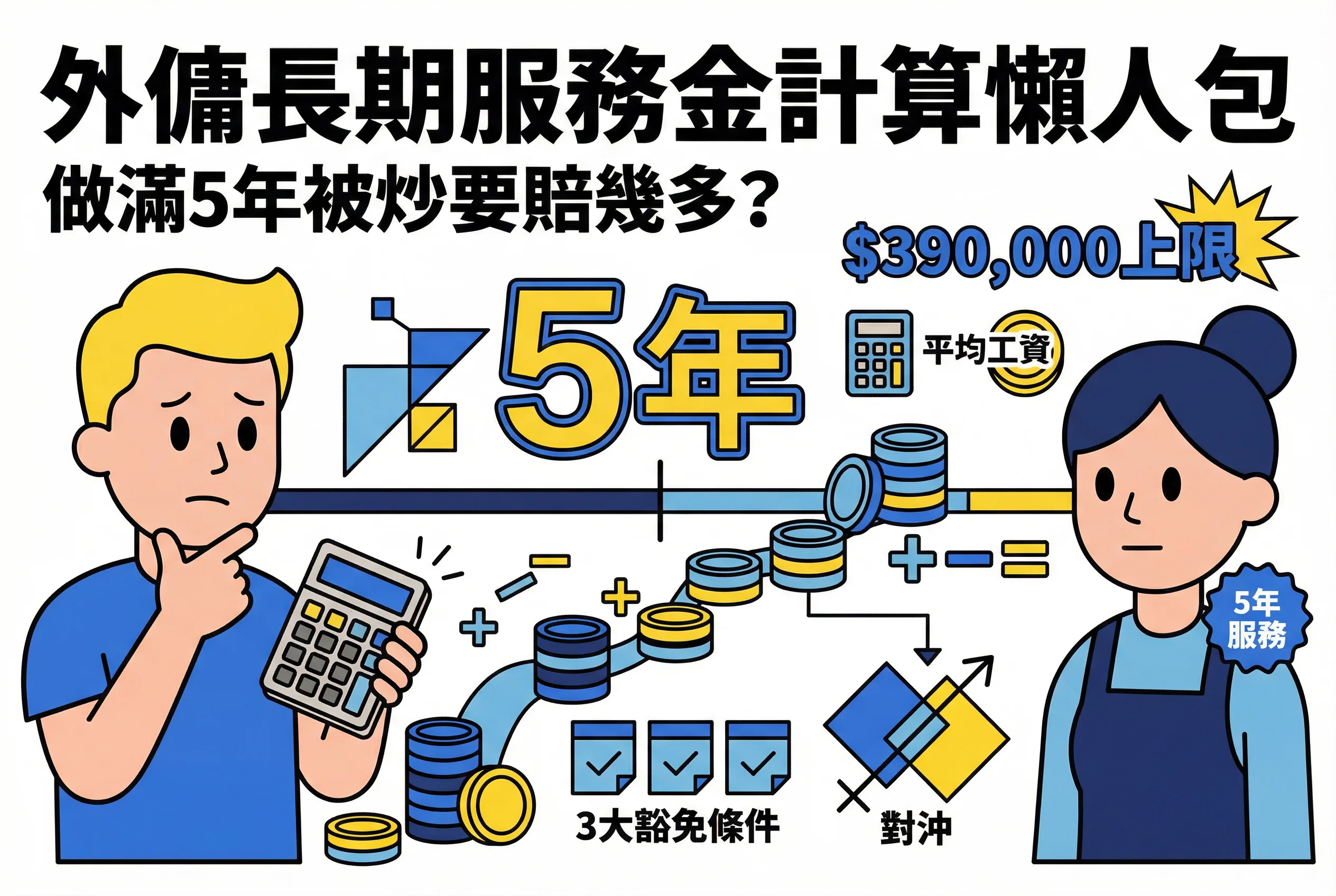 外傭長期服務金點計？2026計算公式+豁免條件懶人包