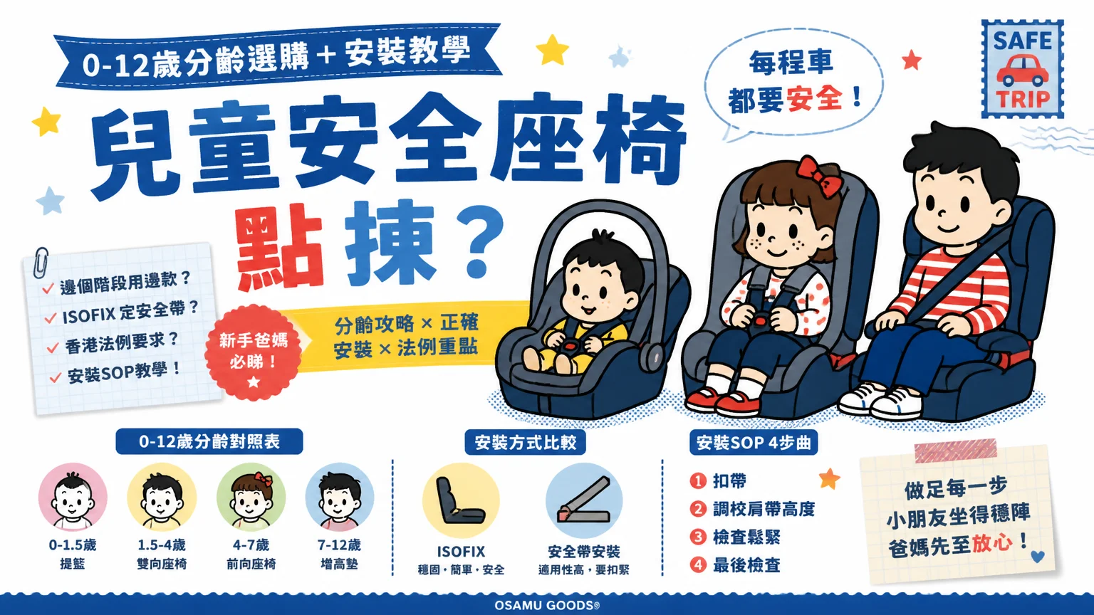兒童安全座椅點揀?0-12歲分齡選購+安裝教學