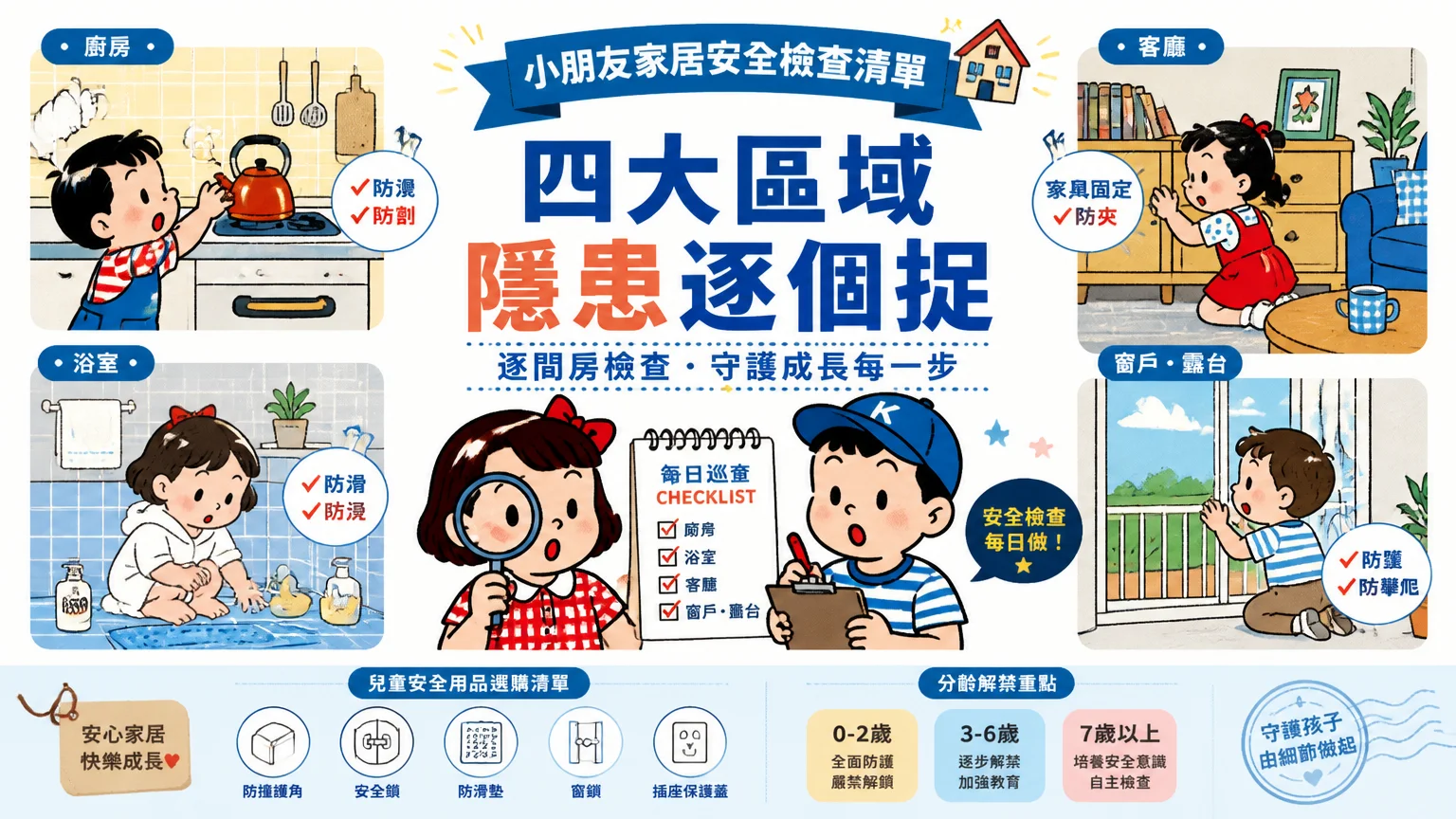 小朋友家居安全檢查清單:四大區域隱患逐個捉