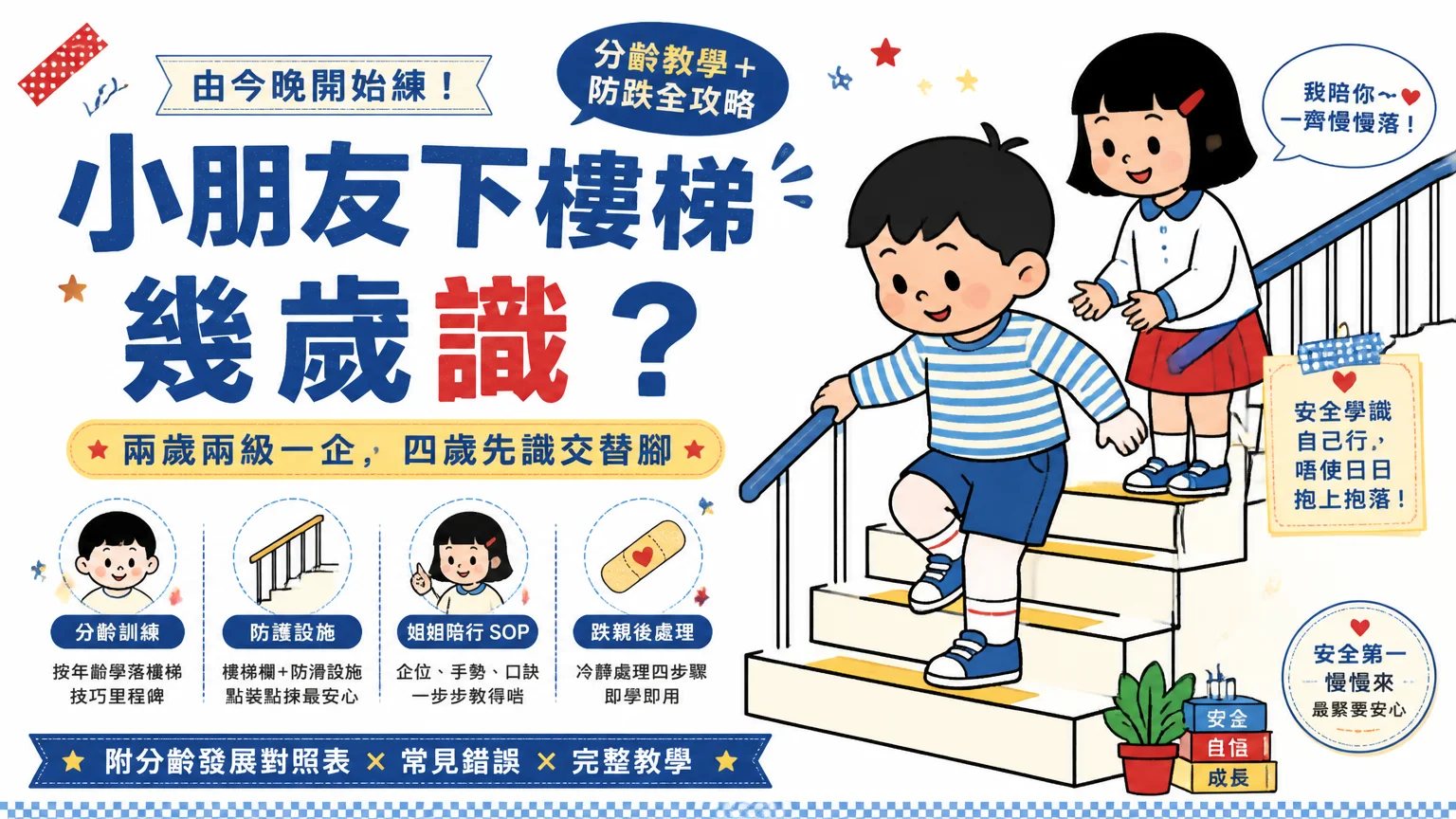 小朋友落樓梯唔穩點教?4 階段分齡訓練+姐姐陪行 SOP