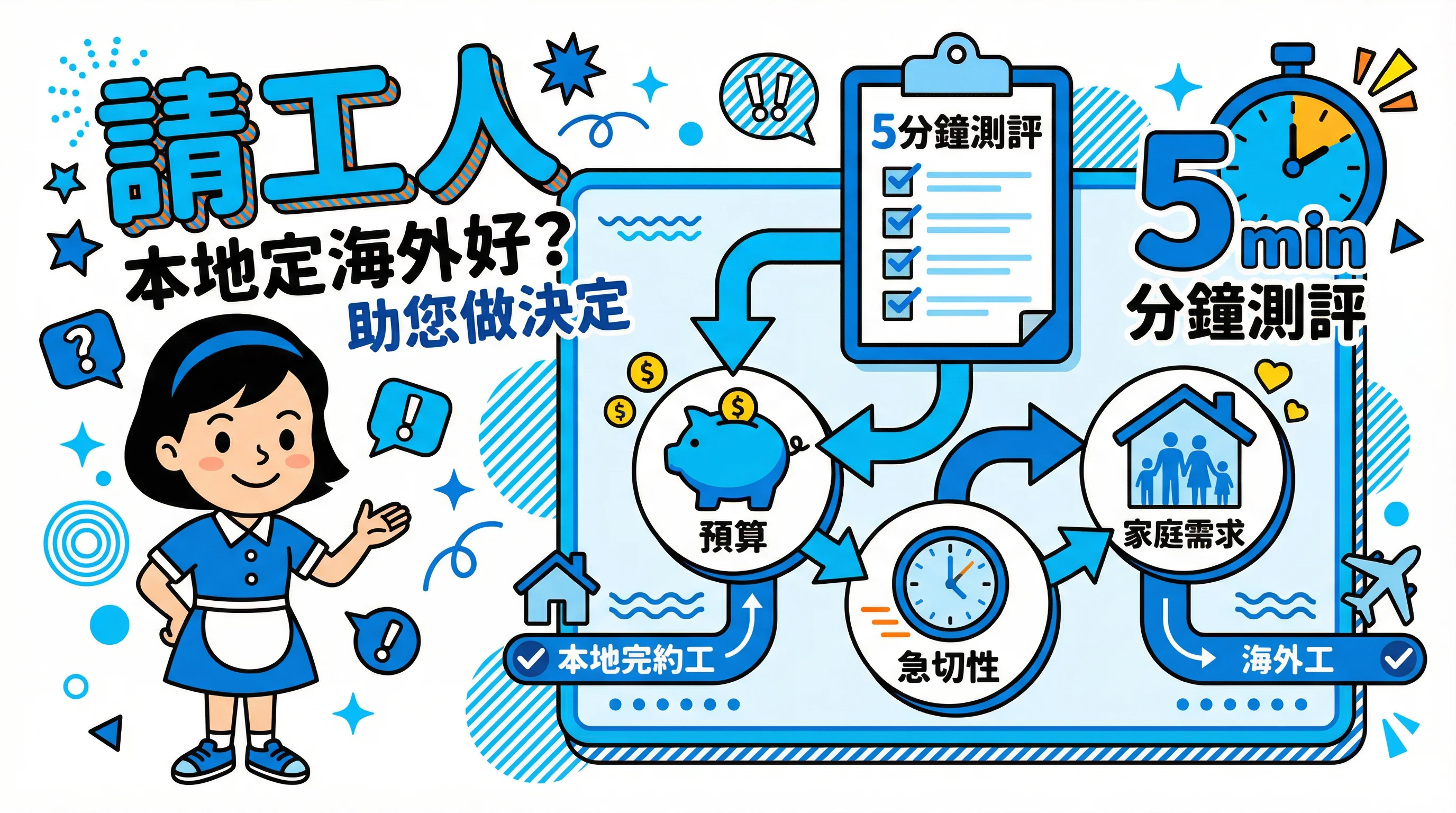 請工人選本地定海外好?5 分鐘自我測評工具助您做決定