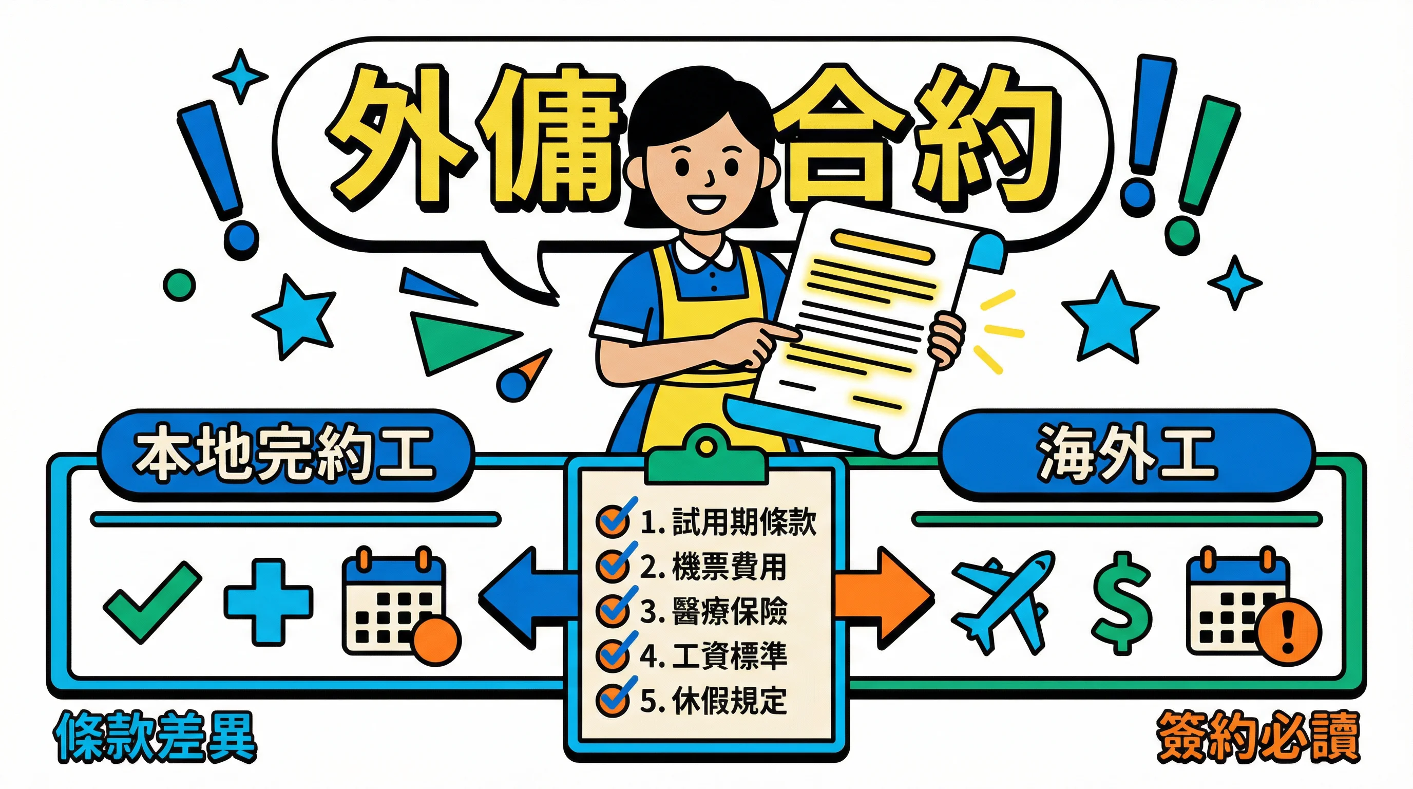 外傭合約點簽先穩陣？本地完約vs海外工5大隱藏條款分別