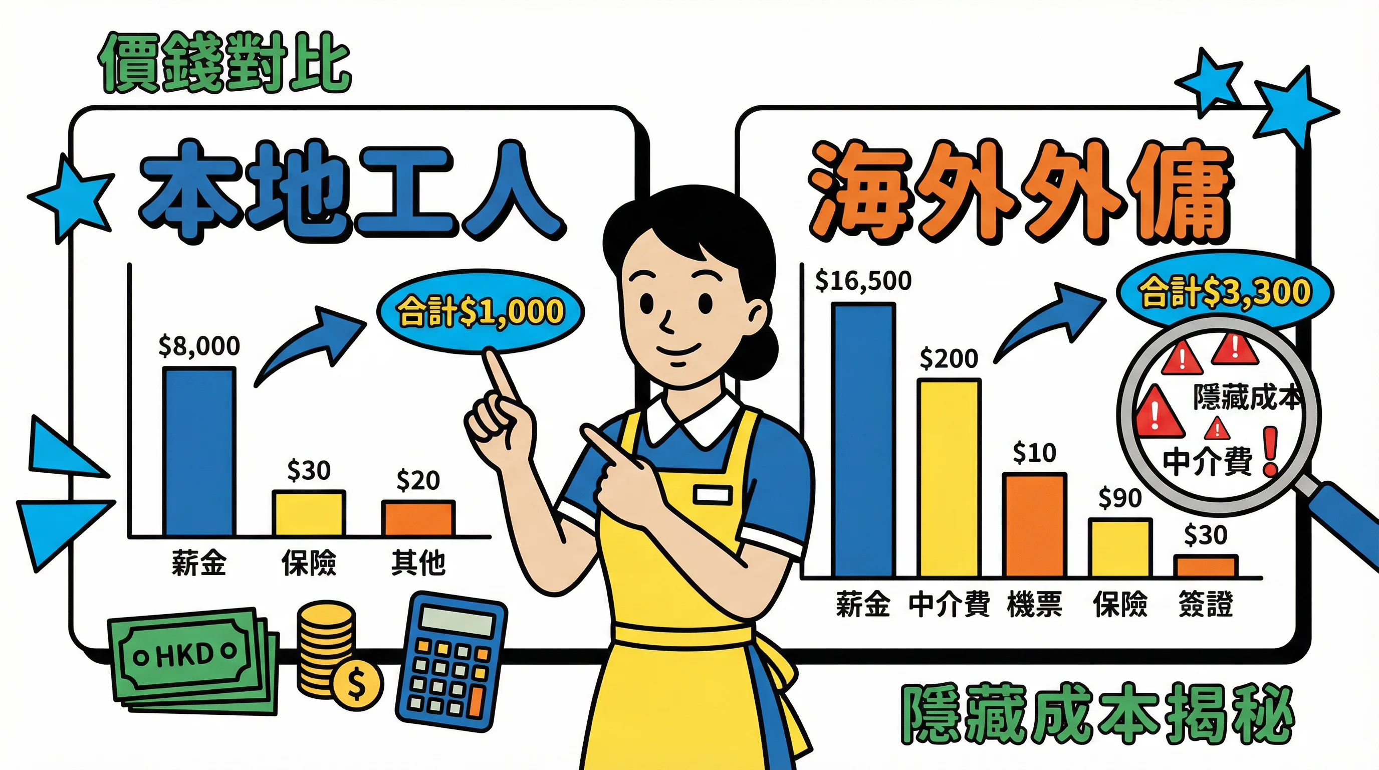 2026 本地工人 vs 海外女傭 成本實測:首年總開支相差 20%?完整拆解清單