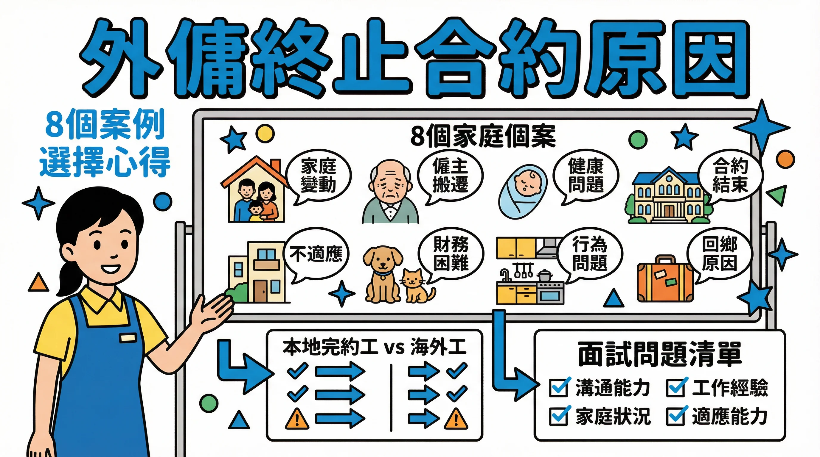 外傭終止合約原因點分辨?8個真實家庭個案+續聘成功率大公開