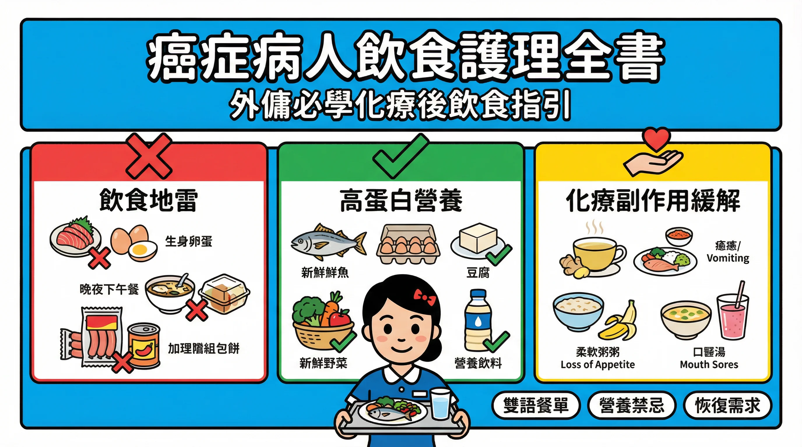 癌症病人不能吃的食物清單:外傭必學化療後飲食護理與副作用緩解指南