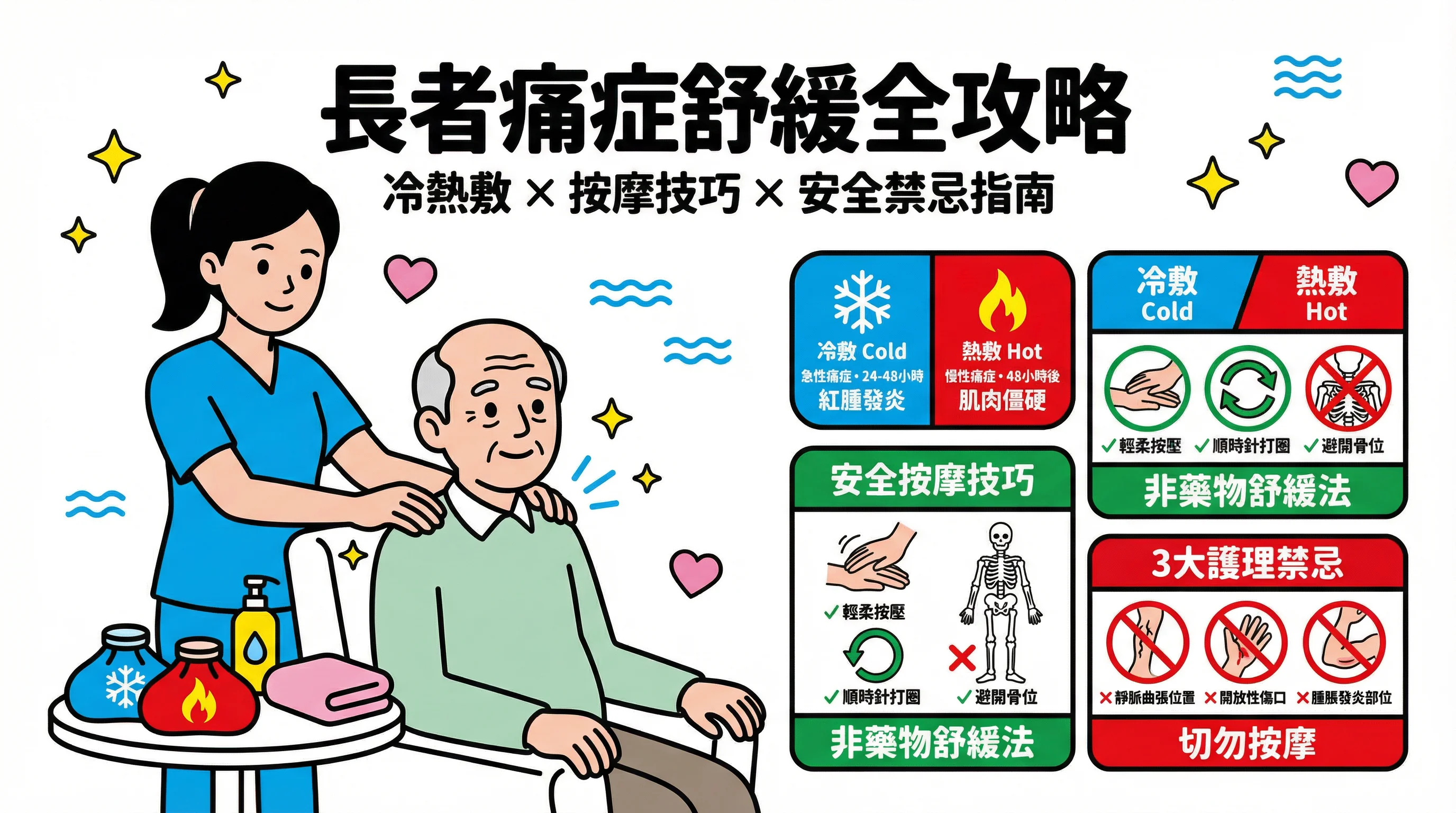 長者痛症舒緩全攻略:教外傭正確冷熱敷、安全按摩技巧與 3 大護理禁忌