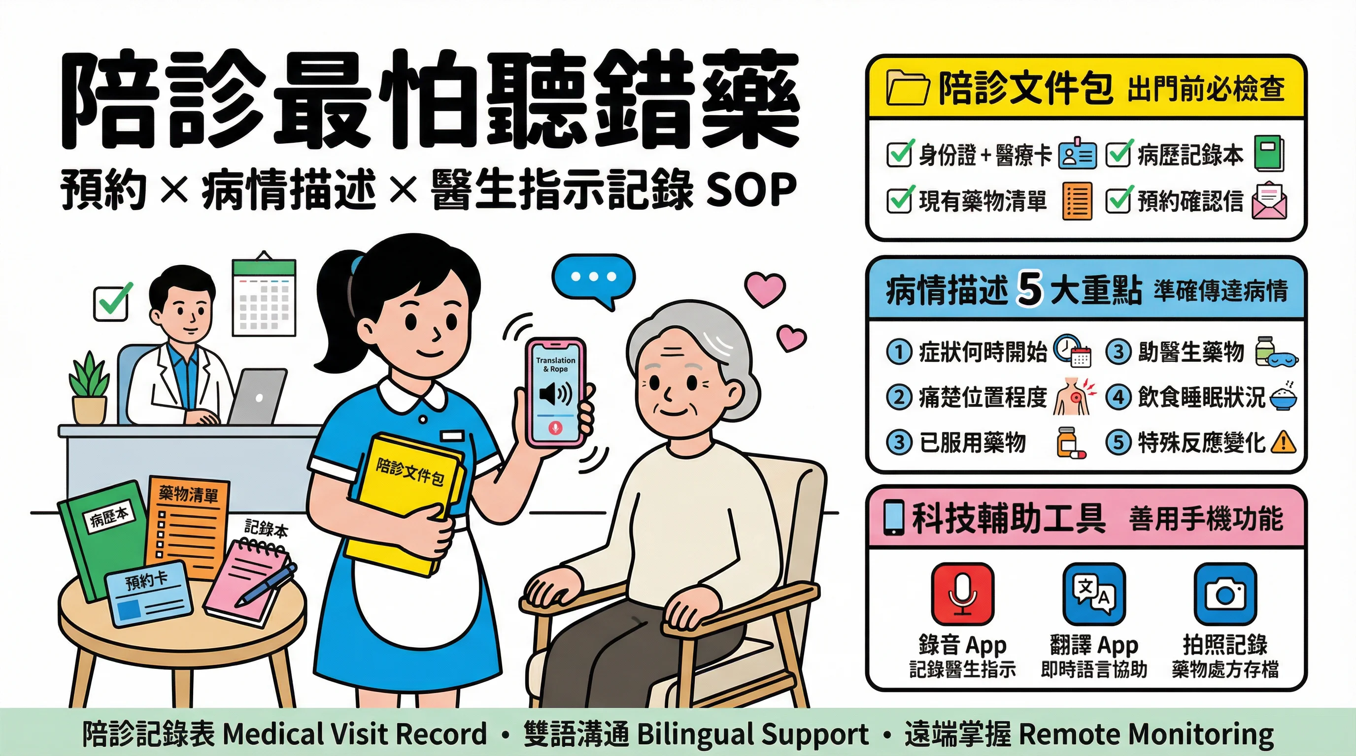 陪診最怕聽錯藥?外傭陪診全攻略:預約、病情描述與醫生指示記錄 SOP