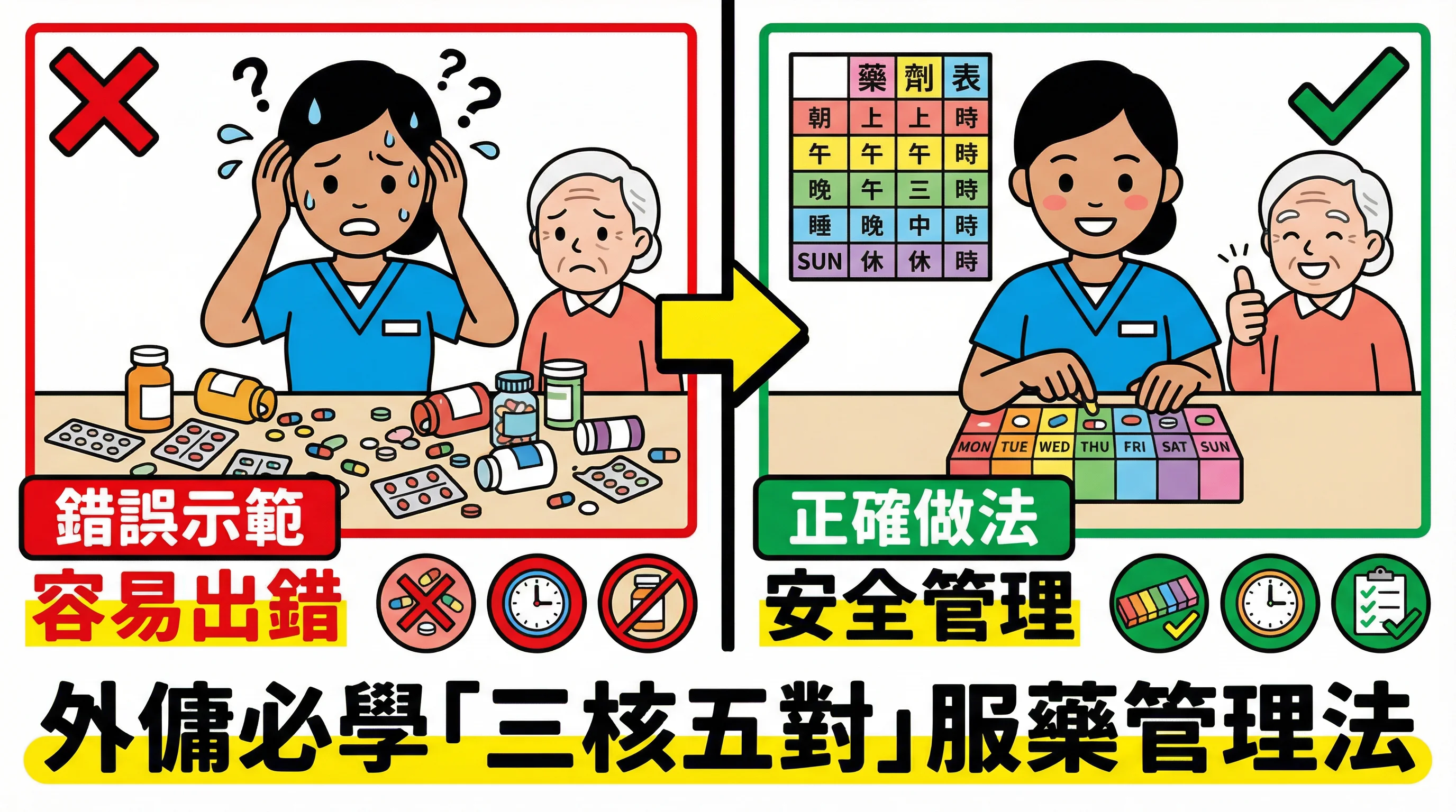 長者吃藥點管理?外傭必學「三核五對」安全法防漏服錯服